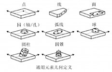 通用几何元素的概念和对应测量方法