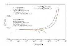 镍基合金C276极化曲线如何测定？用什么溶液？