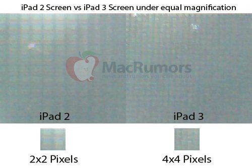 显微镜照片证实iPad3分辨率达2048×1536