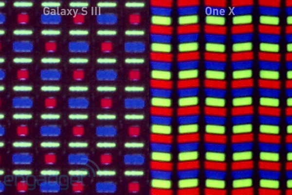 显微镜下看三星 Galaxy S III:依然是 PenTile!